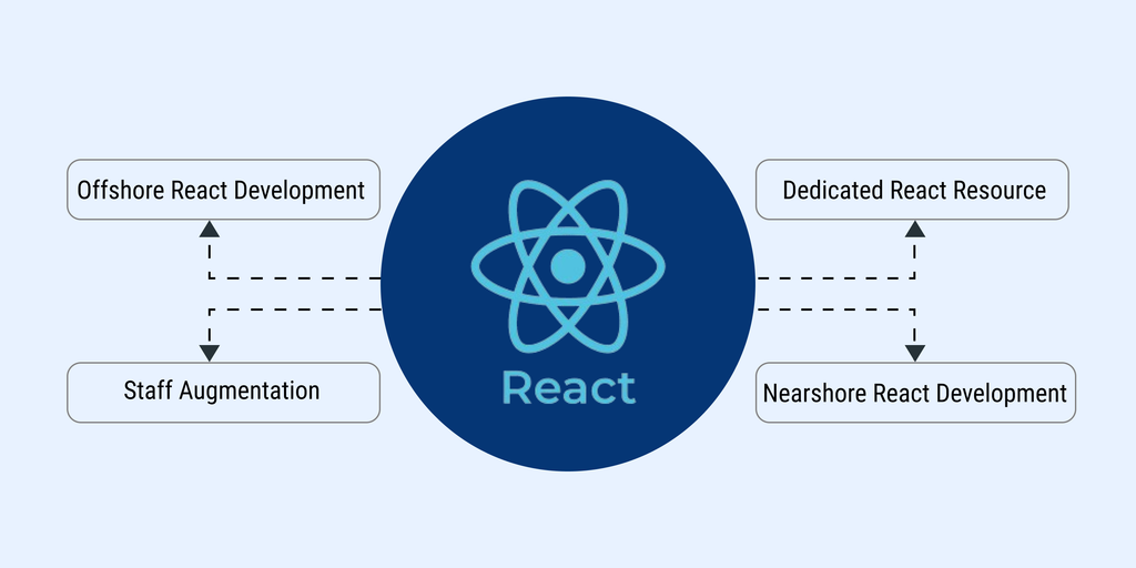 types of outsourcing